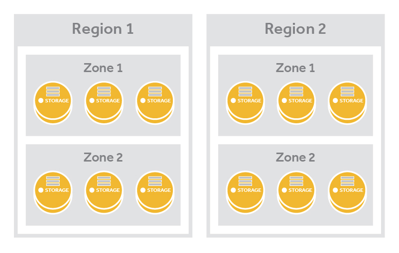 ../_images/cluster-regions.png