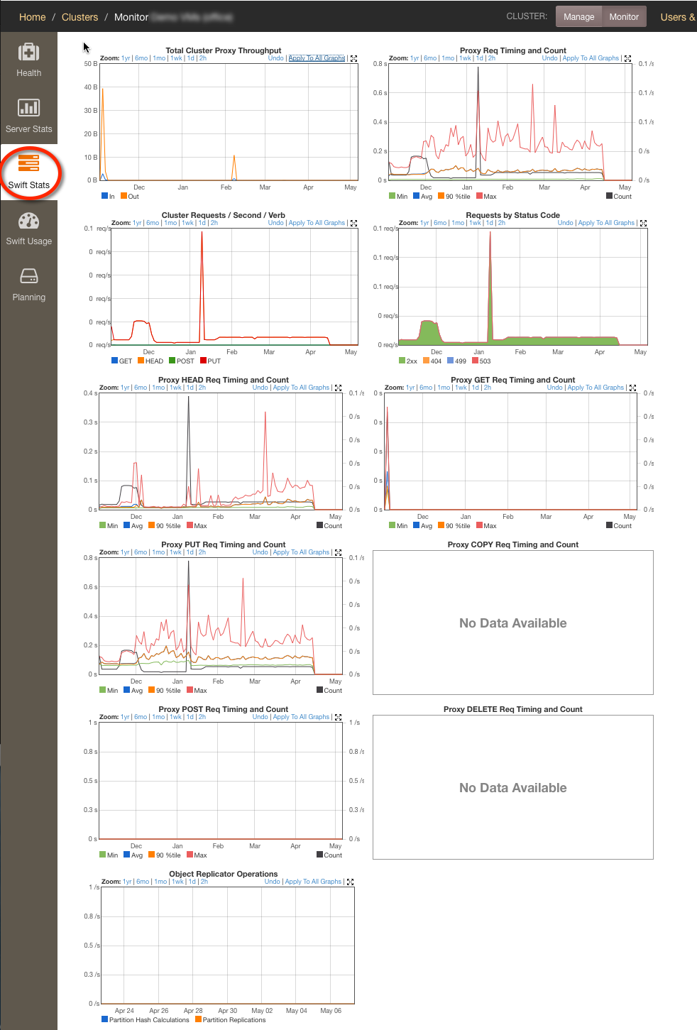../../_images/cluster-swift-stats.png