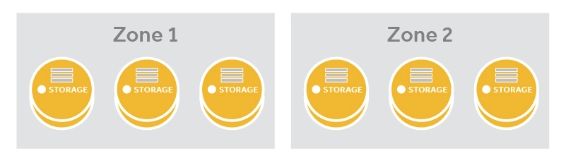 ../_images/cluster-zones.png