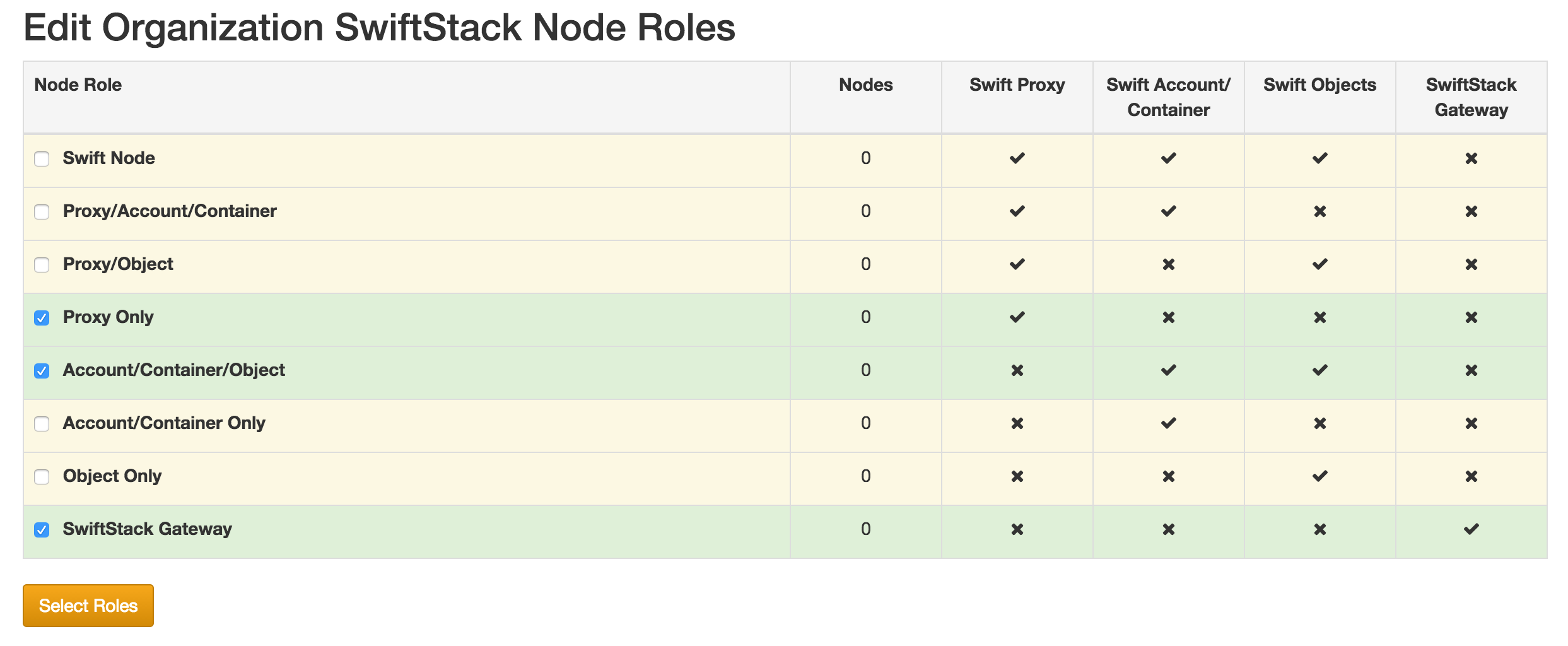 ../../_images/encryption_roles.png
