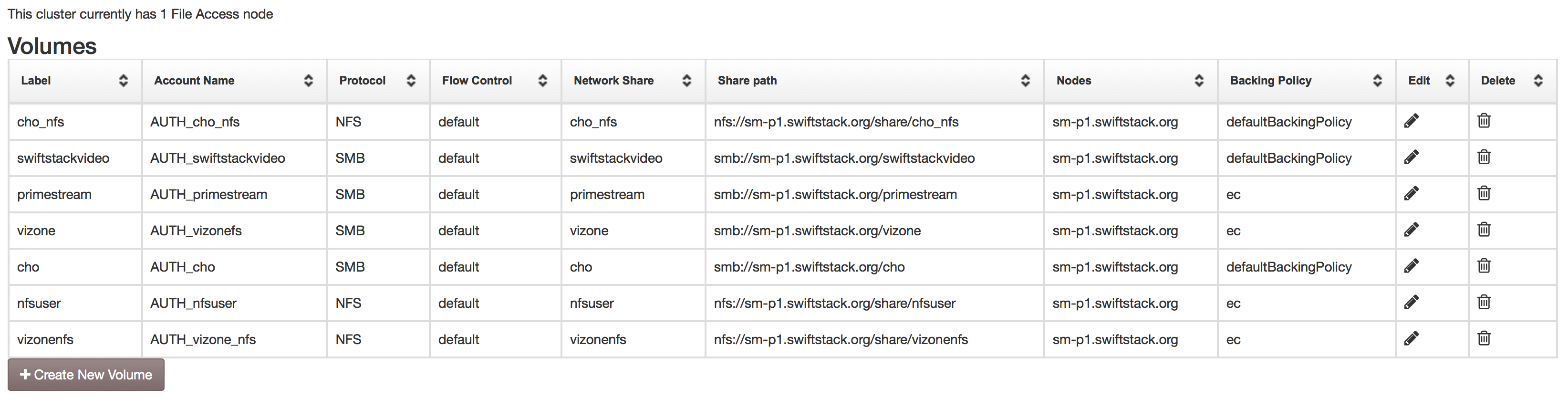 ../_images/file_access_volume_list.png