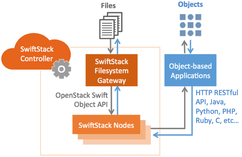 ../_images/gateway_overview.png