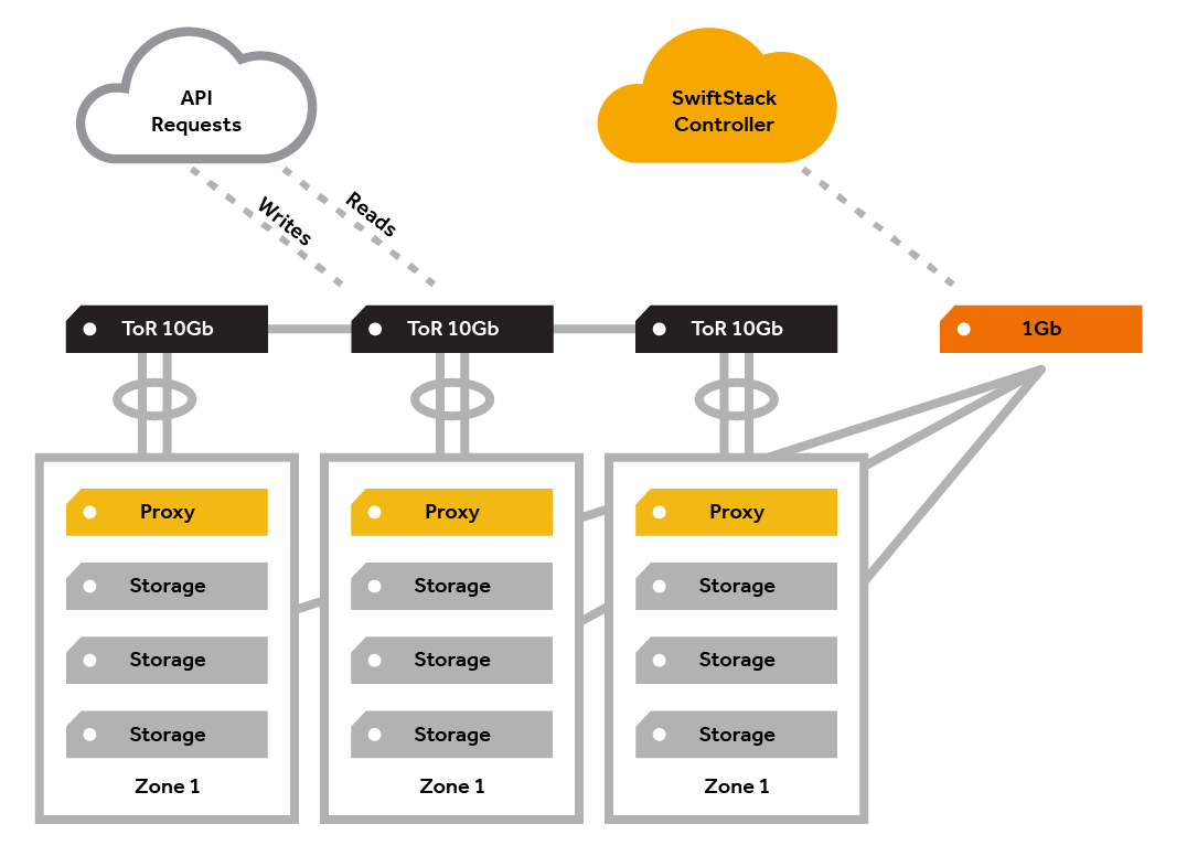 ../_images/network_node_arch.png