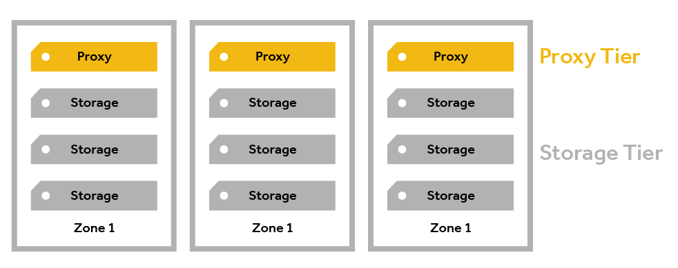 ../_images/nodes.png