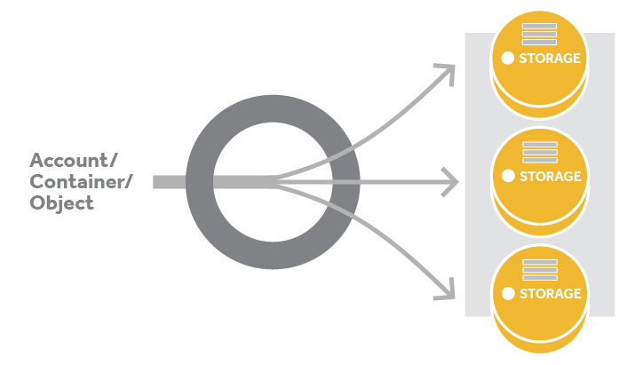 ../_images/object-ring-mapping.png