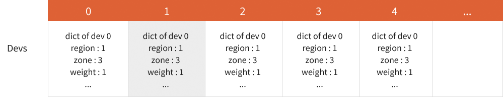 ../_images/partition-device-table.png