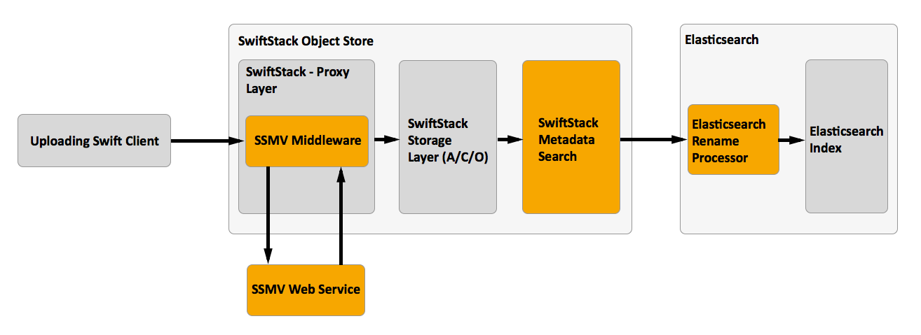 ../_images/ssmv_pipeline.png