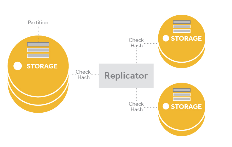 ../_images/storage-node-replicator.png