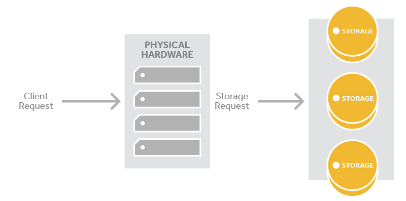 ../_images/swift-client-request.png